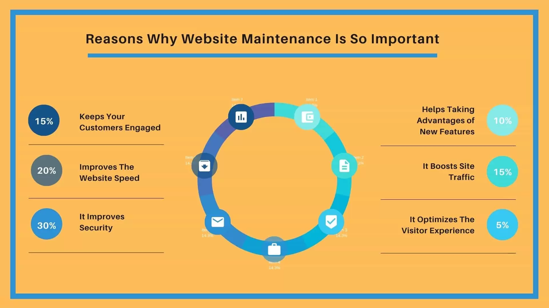 Top 6 Reasons Why Website Maintenance Is So Important min