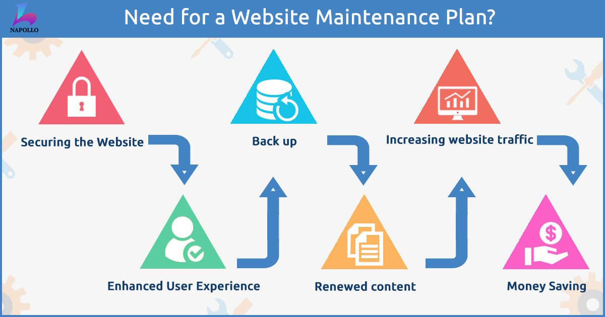 WordPress Website Maintenance Services