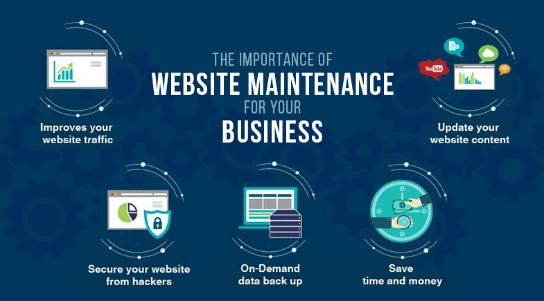 Website Maintenance Benefits for Todays Businesses