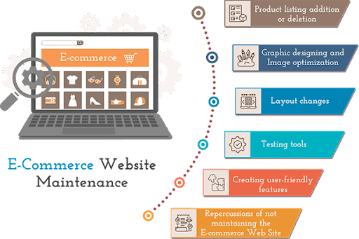 ecommerce maintainance01