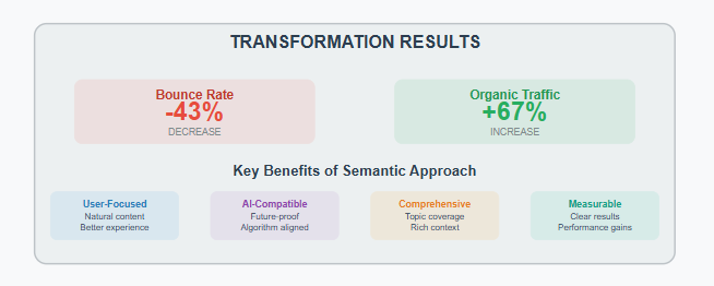 Semantic Triplets Advantage