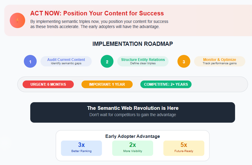 Future of Semantic SEO