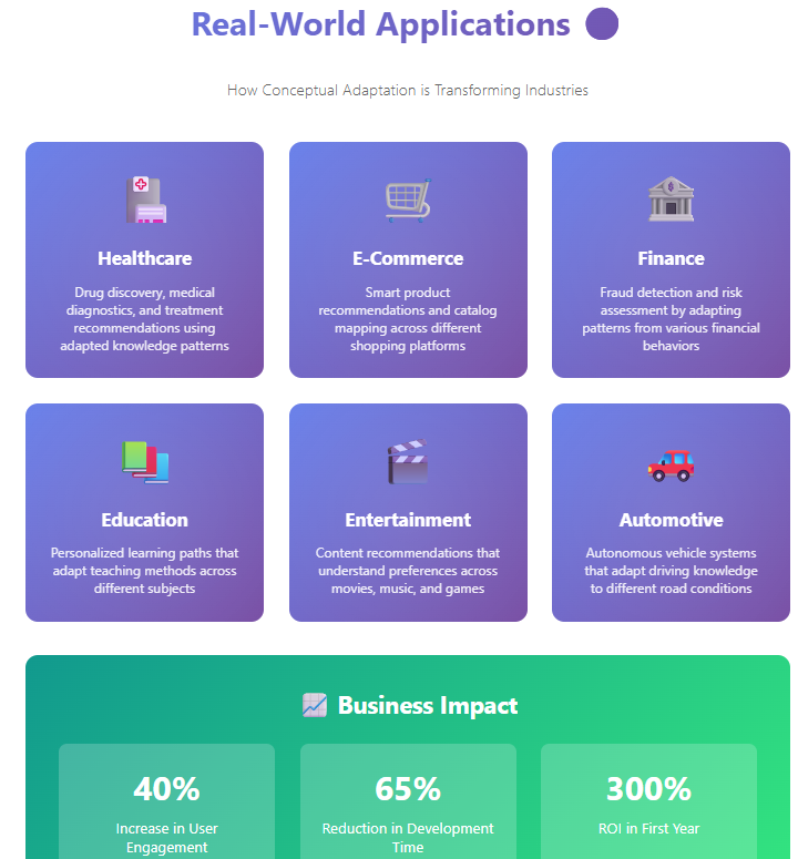 Real World Applications